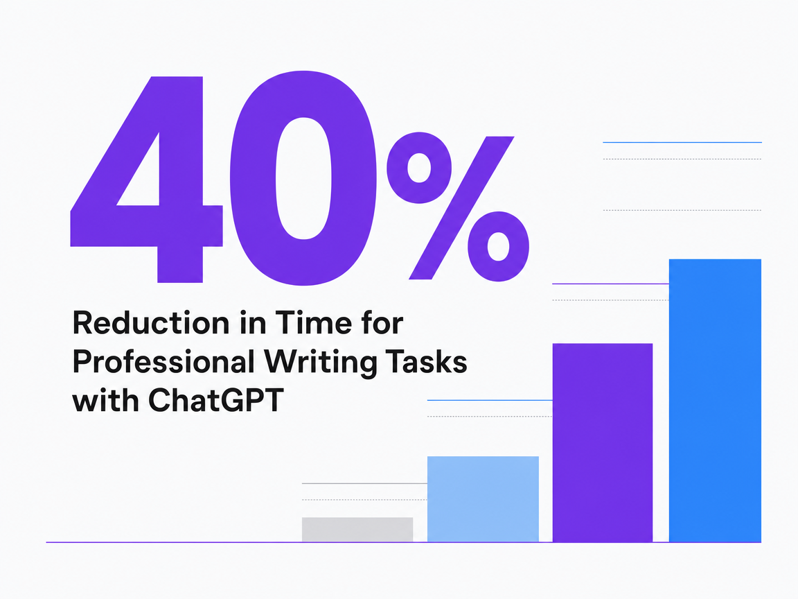 Infographic showing Reduction in Time for Professional Writing Tasks with ChatGPT