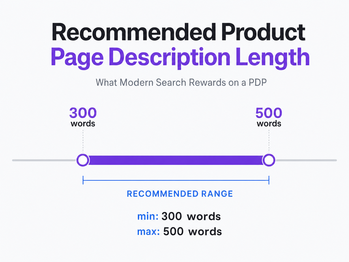 Chart showing Recommended Product Page Description Length