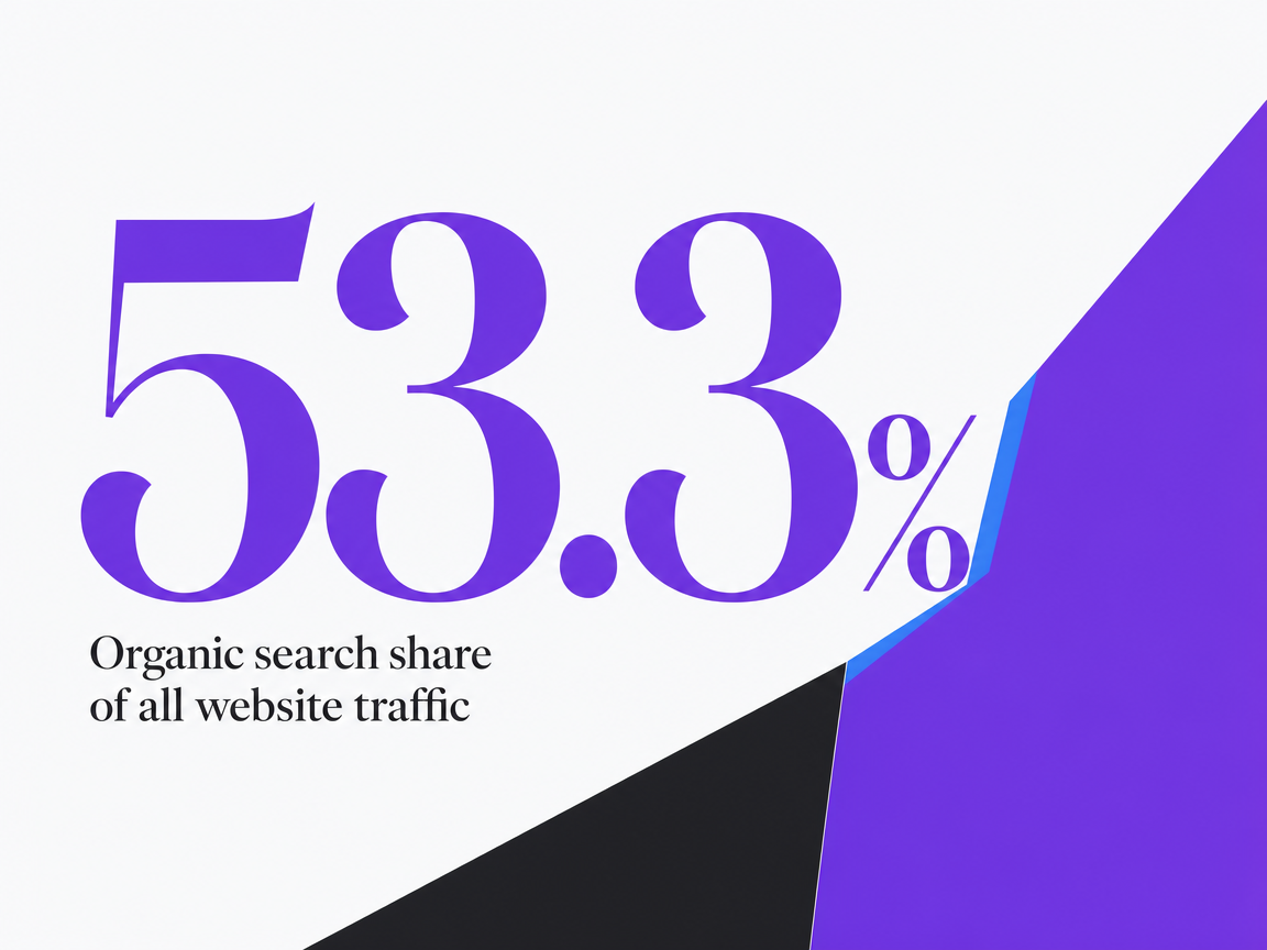 Infographic showing Organic search share of all website traffic