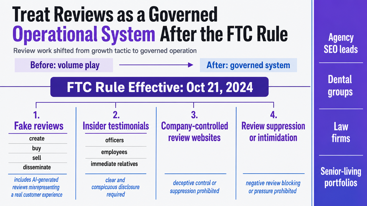 Visualize the four FTC-prohibited conduct categories named in this section, giving agency readers a scannable governance reference tied directly to the cited rule