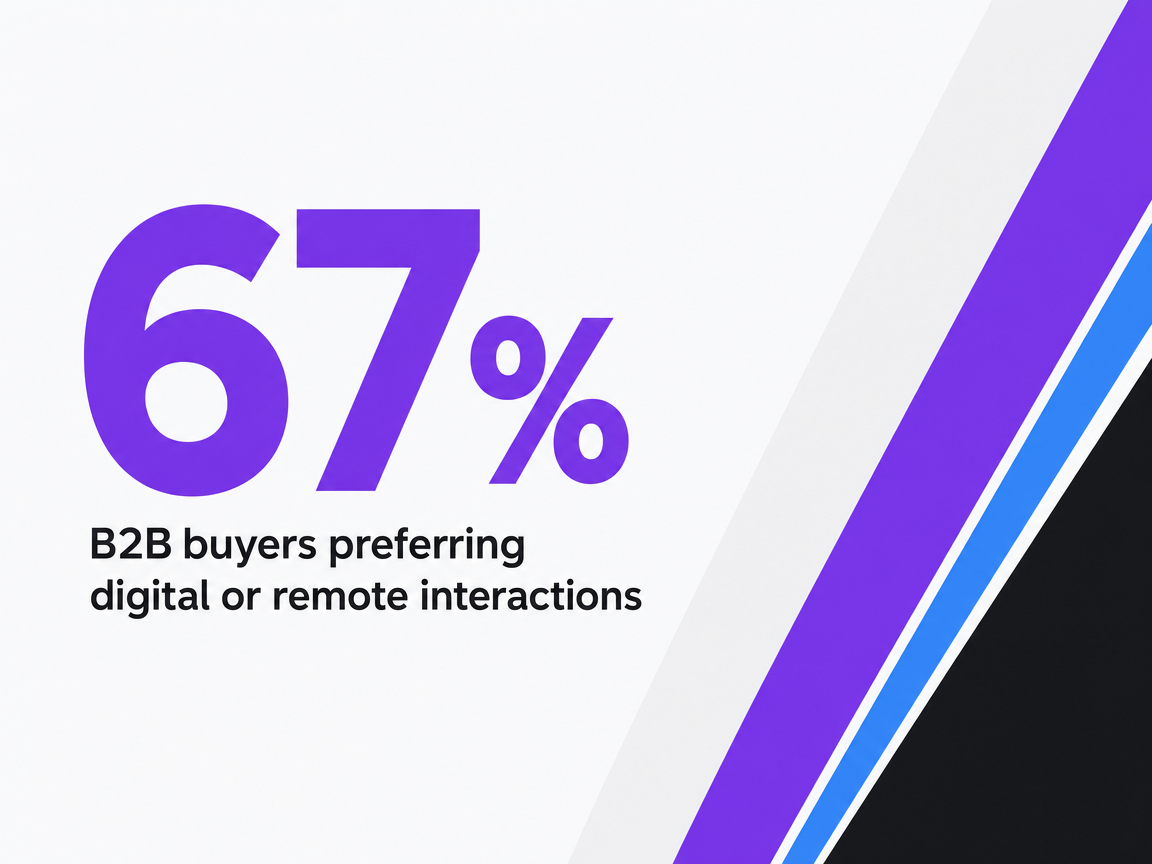 Infographic showing B2B buyers preferring digital or remote interactions