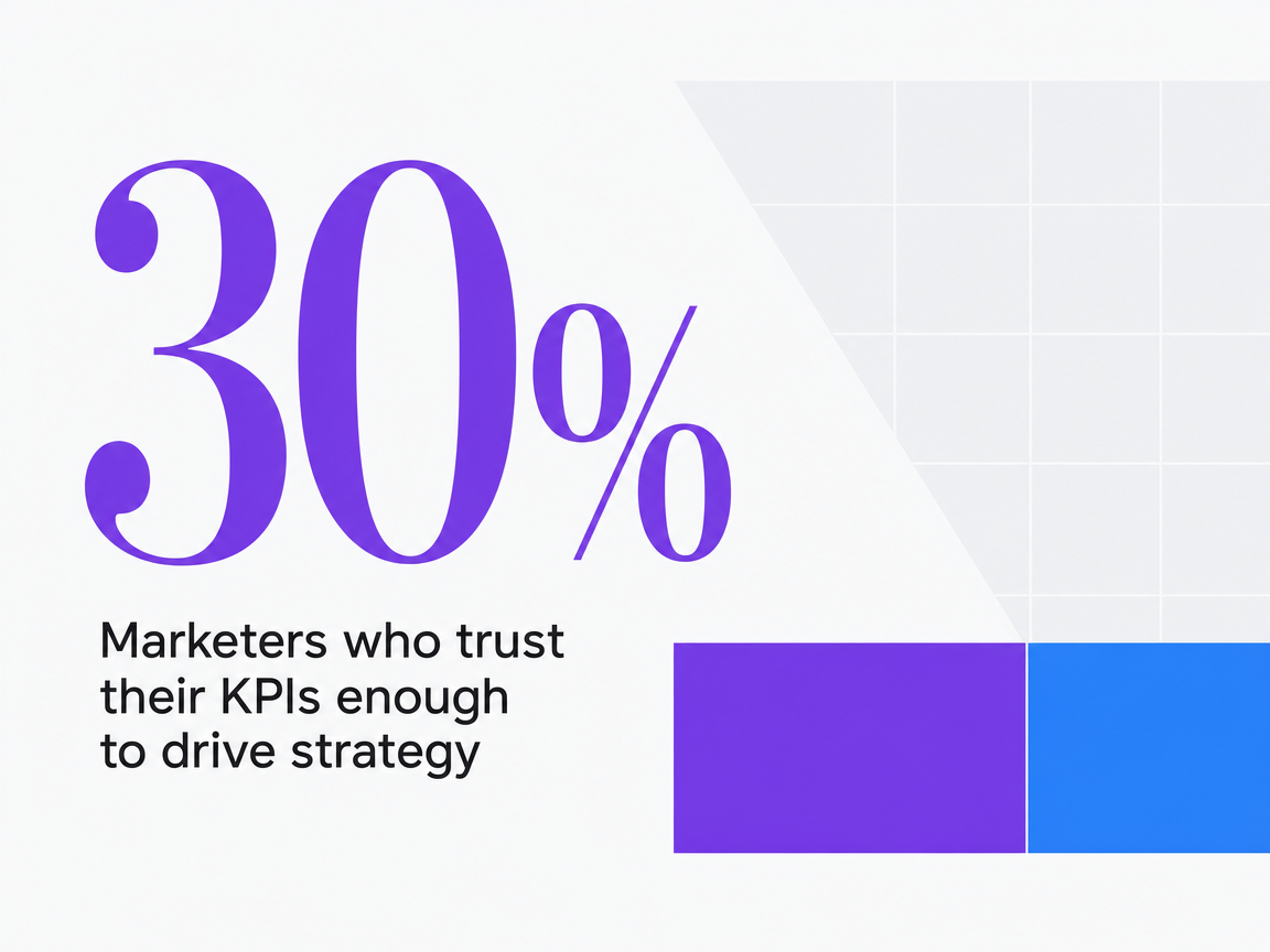Infographic showing Marketers who trust their KPIs enough to drive strategy