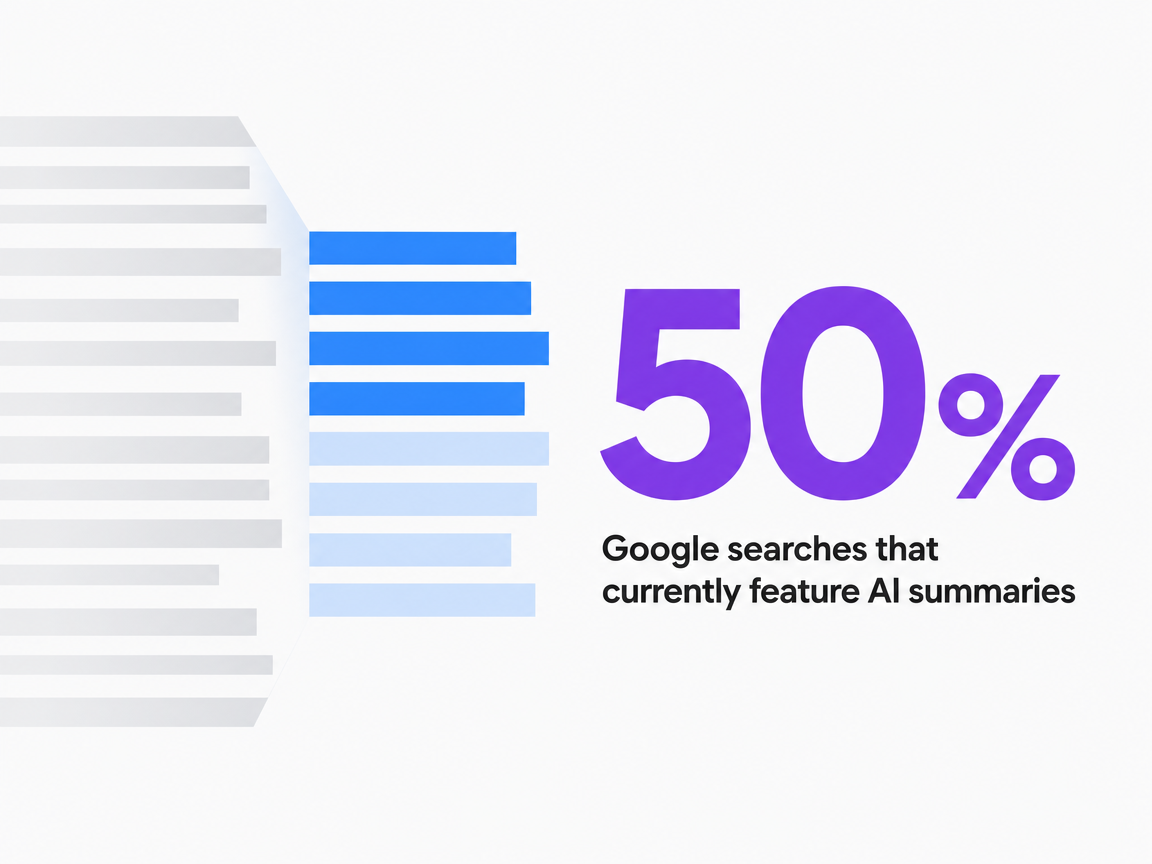 Infographic showing Google searches that currently feature AI summaries