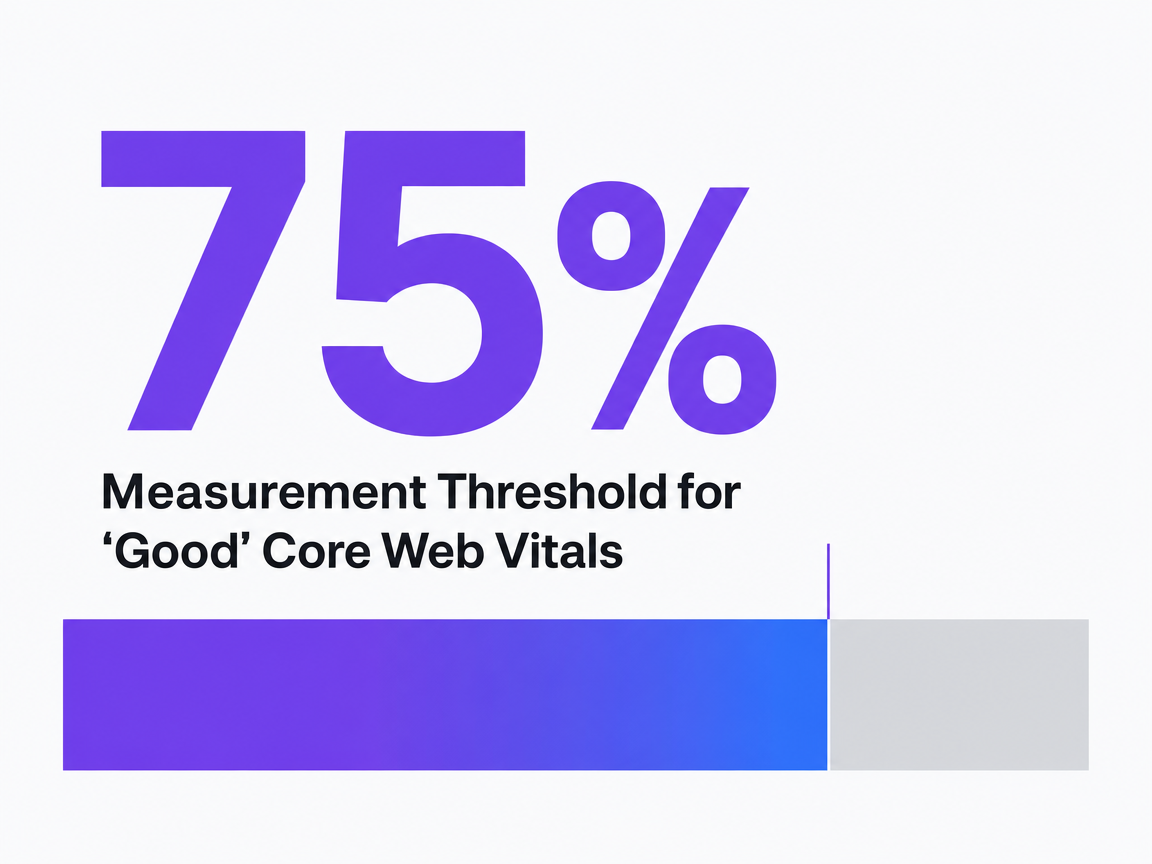 Infographic showing Measurement Threshold for 'Good' Core Web Vitals