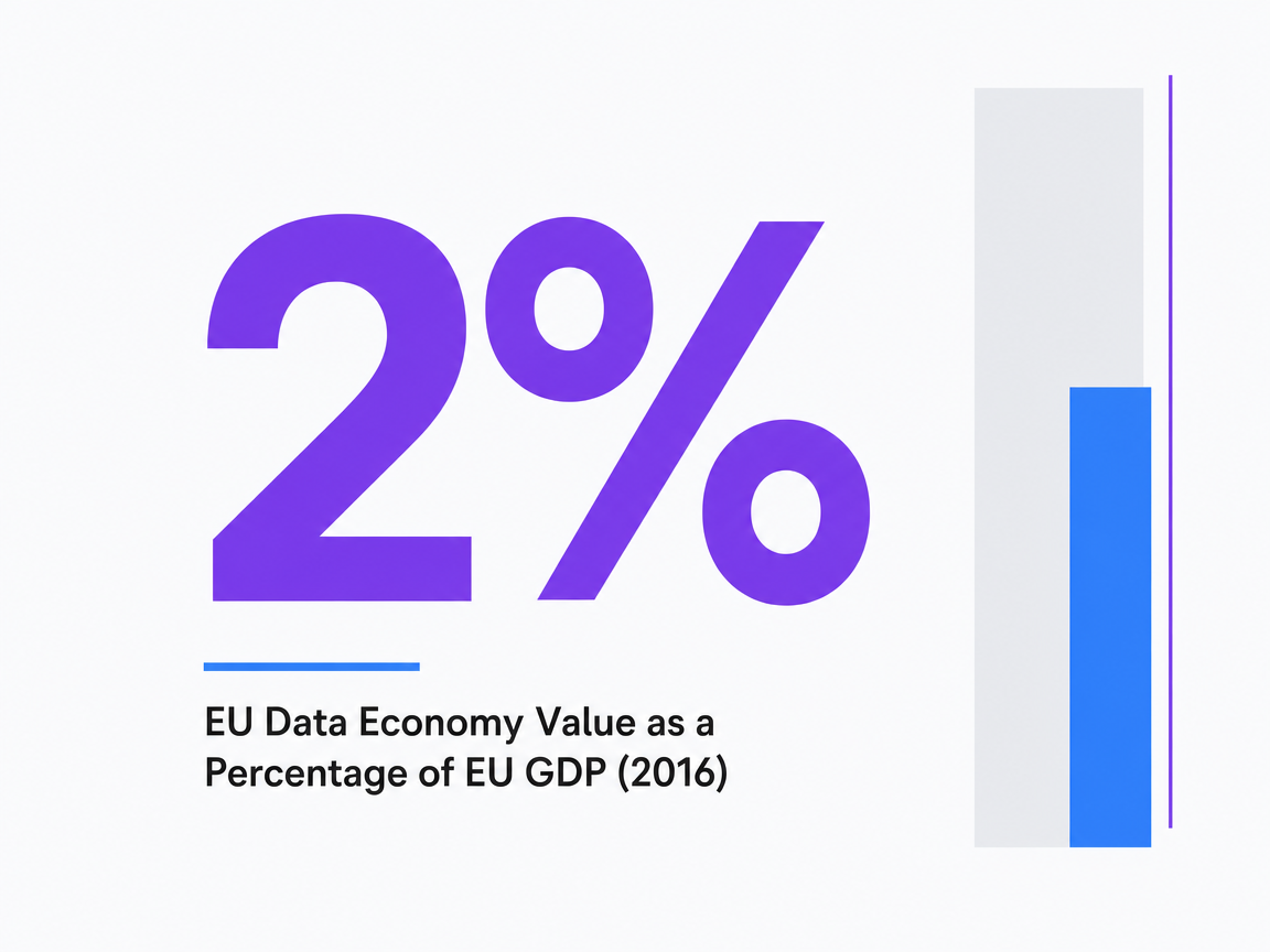 Infographic showing EU Data Economy Value as a Percentage of EU GDP (2016)