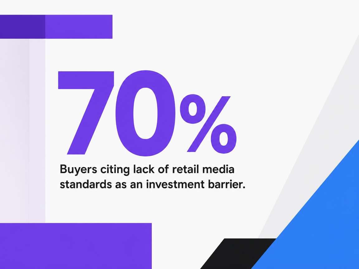 Infographic showing Buyers citing lack of retail media standards as an investment barrier