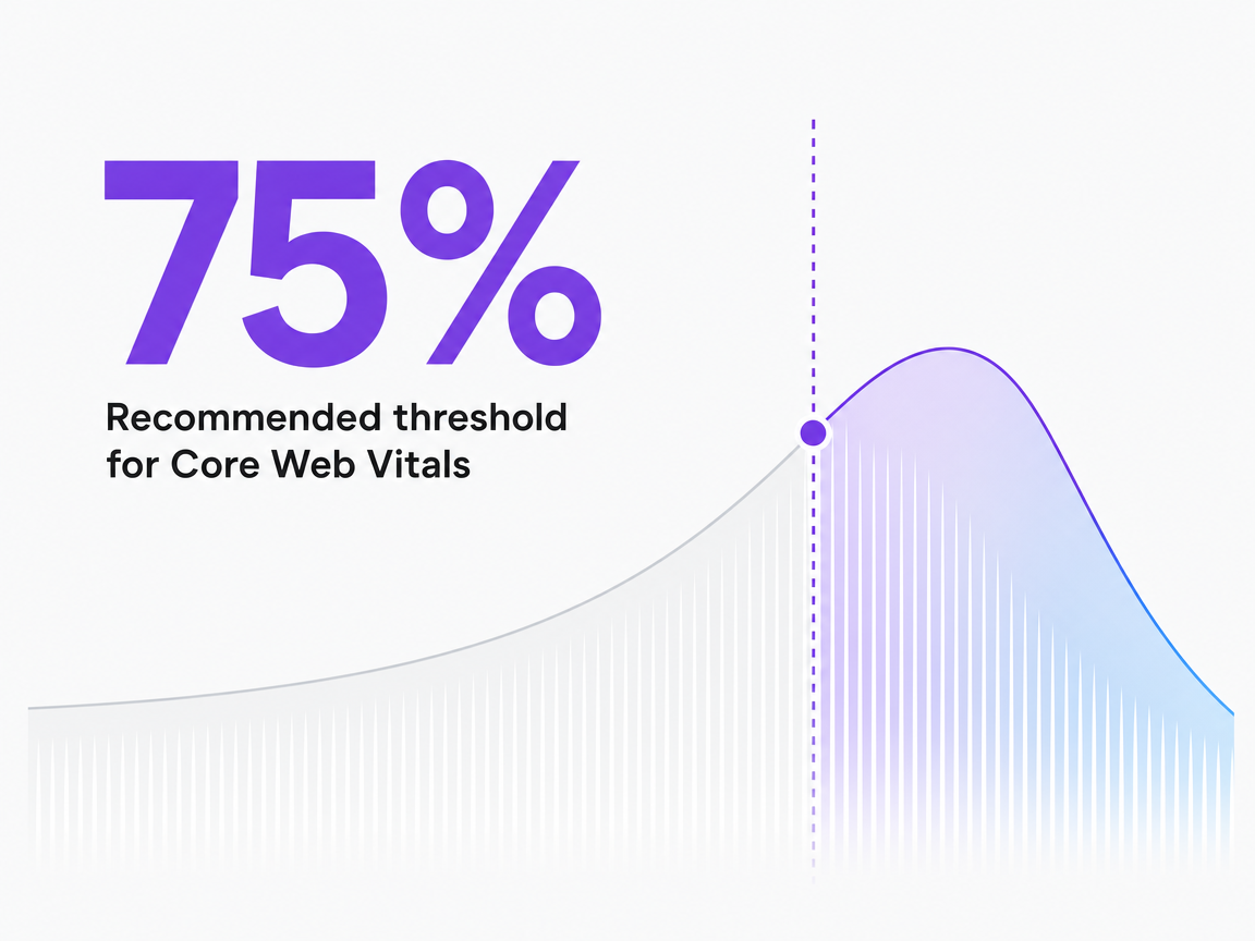 Infographic showing Recommended threshold for Core Web Vitals