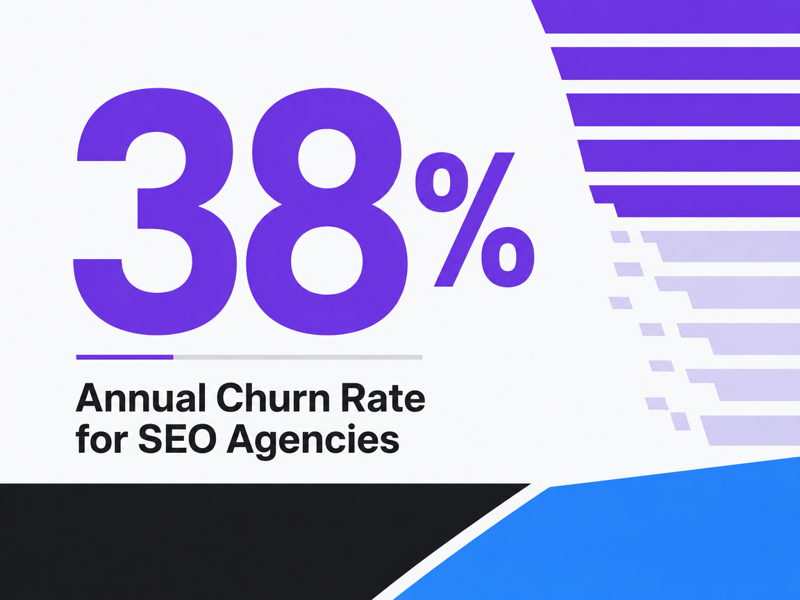 Infographic showing Annual Churn Rate for SEO Agencies