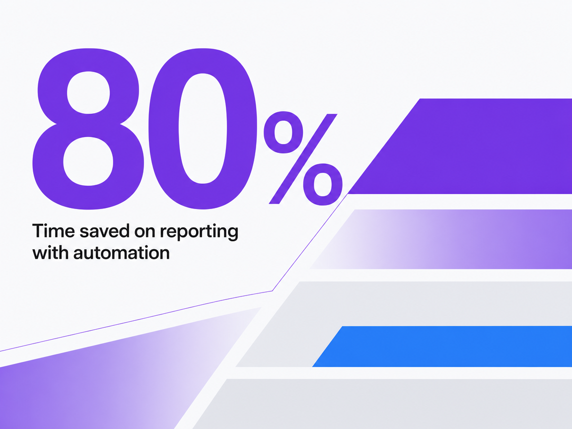 Infographic showing Time saved on reporting with automation