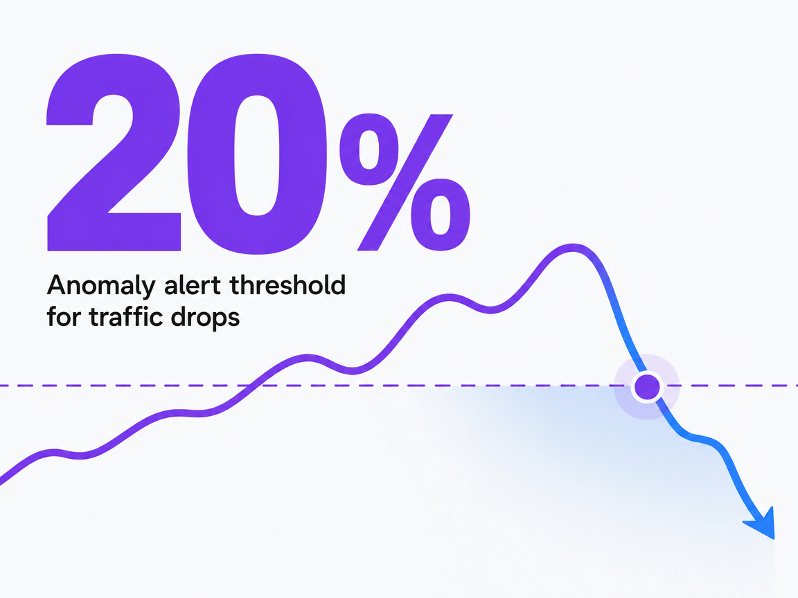 Infographic showing Anomaly alert threshold for traffic drops