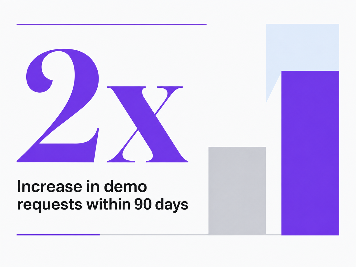 Infographic showing Increase in demo requests within 90 days