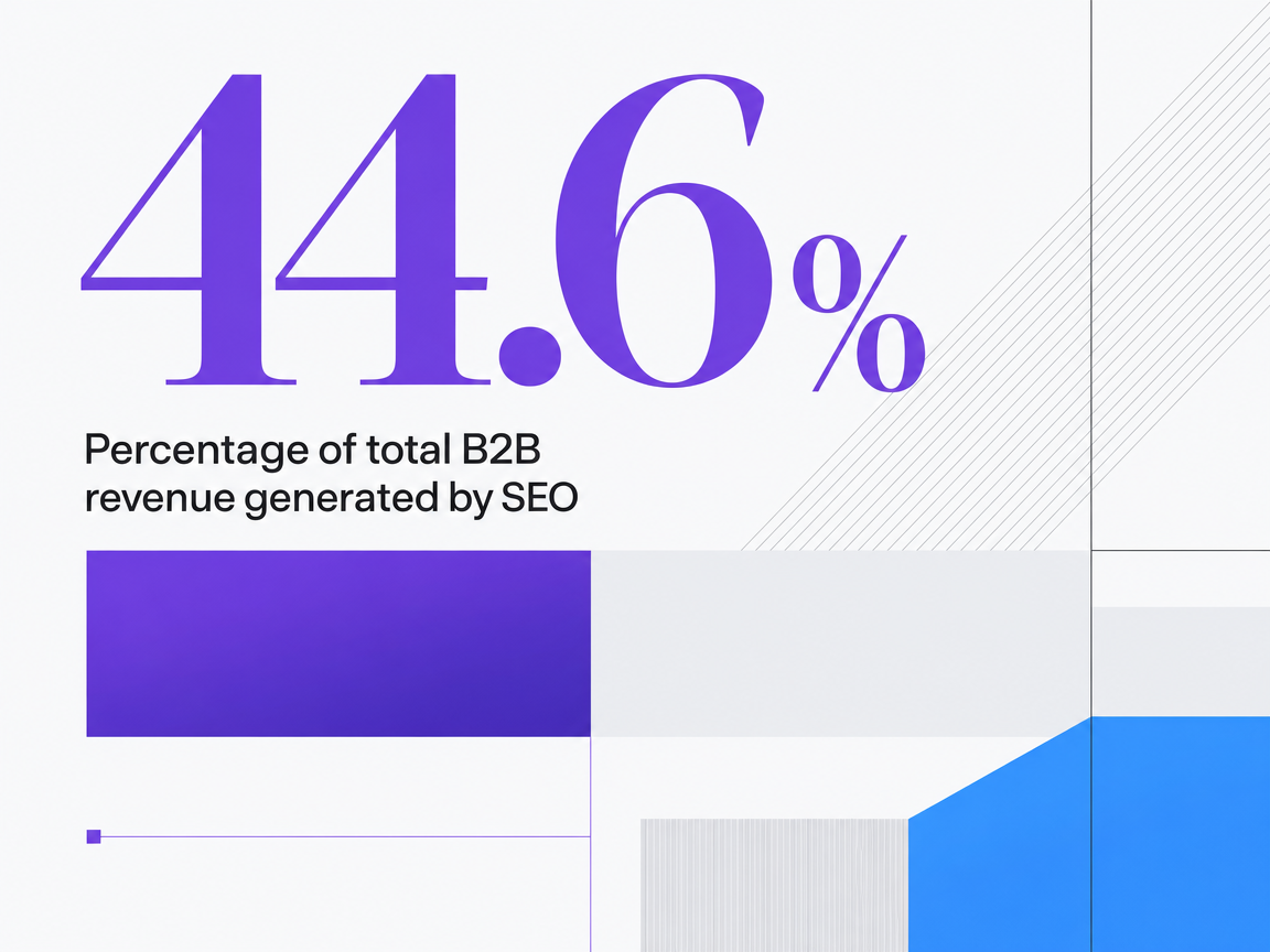 Infographic showing Percentage of total B2B revenue generated by SEO