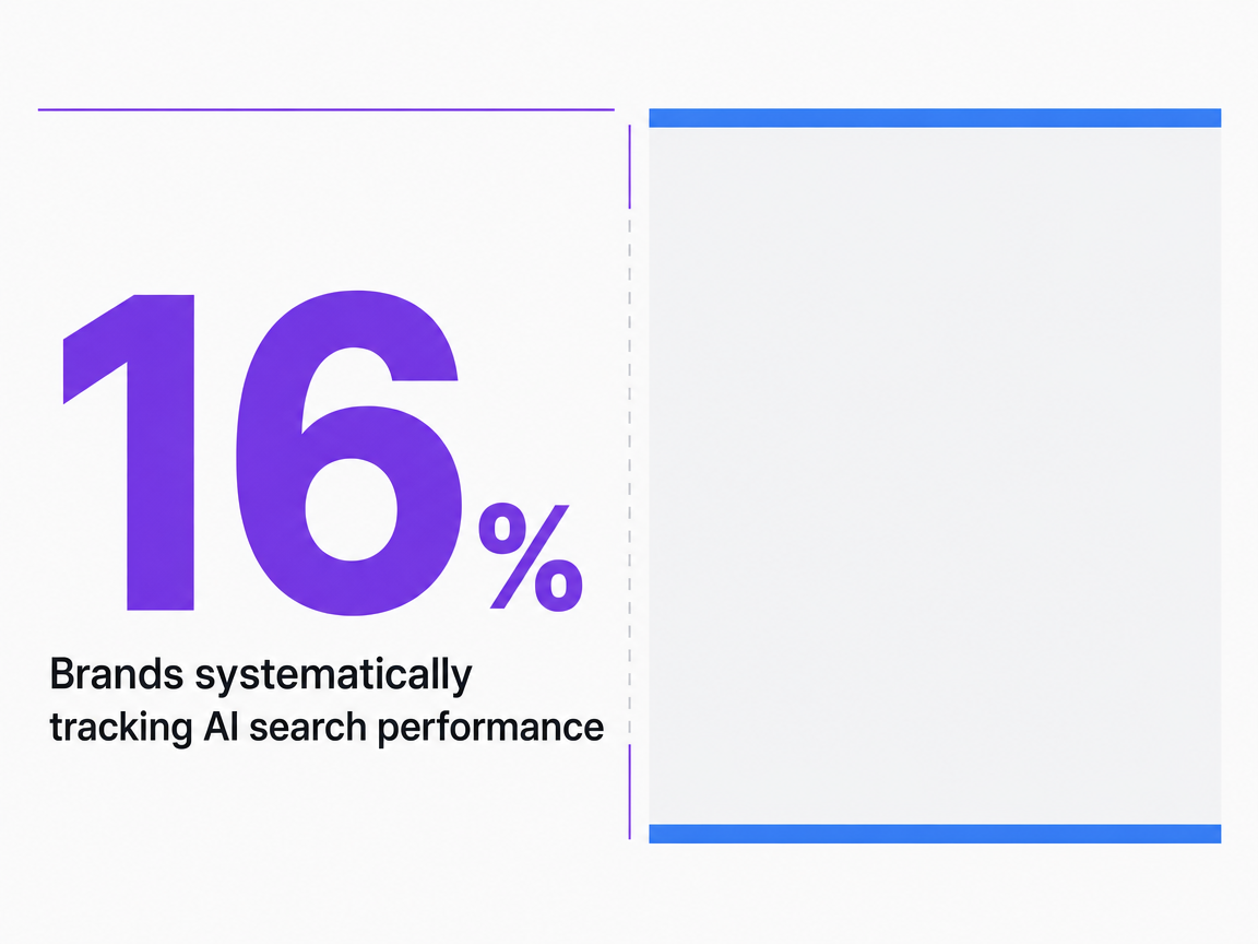 Infographic showing Brands systematically tracking AI search performance