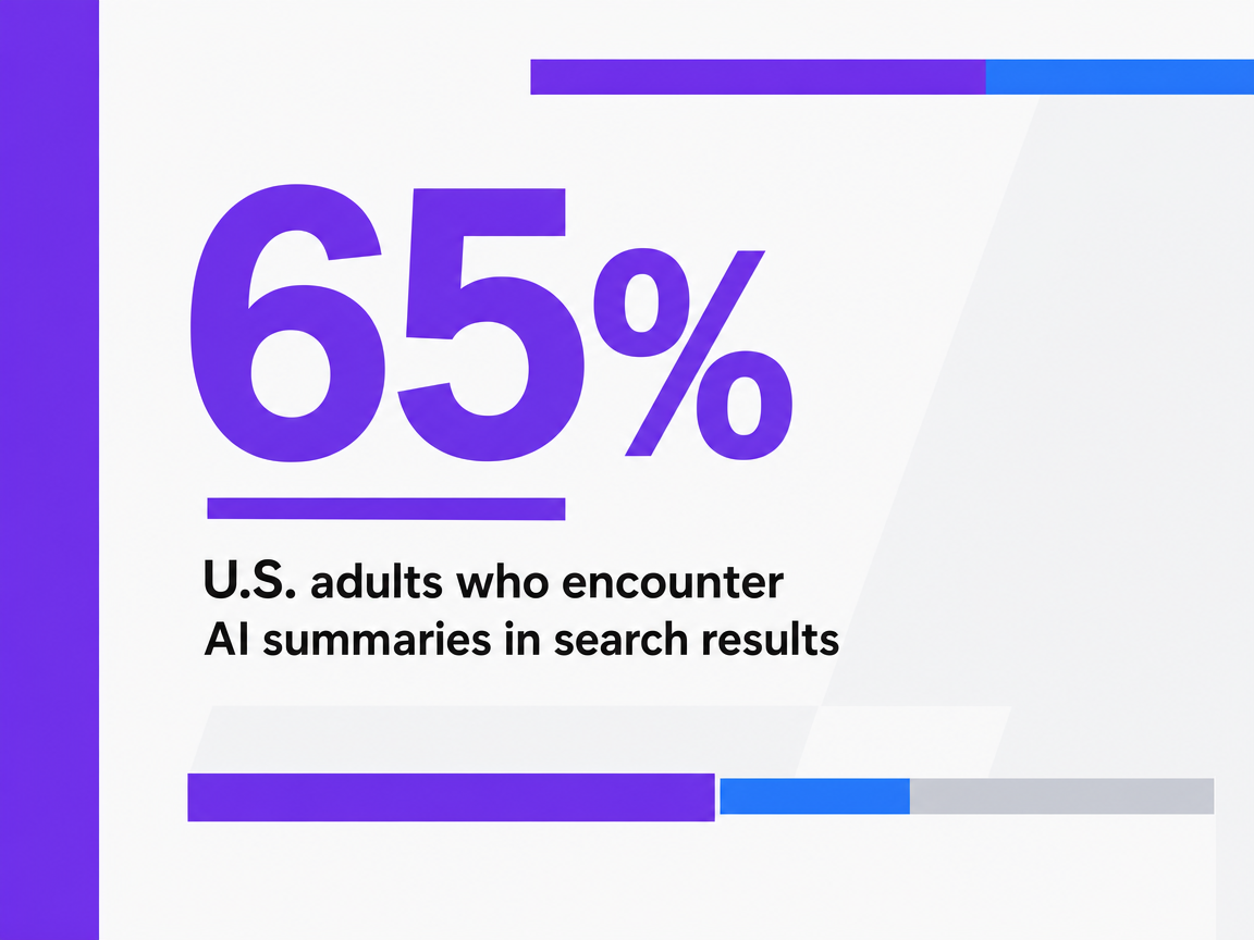 Infographic showing U.S. adults who encounter AI summaries in search results