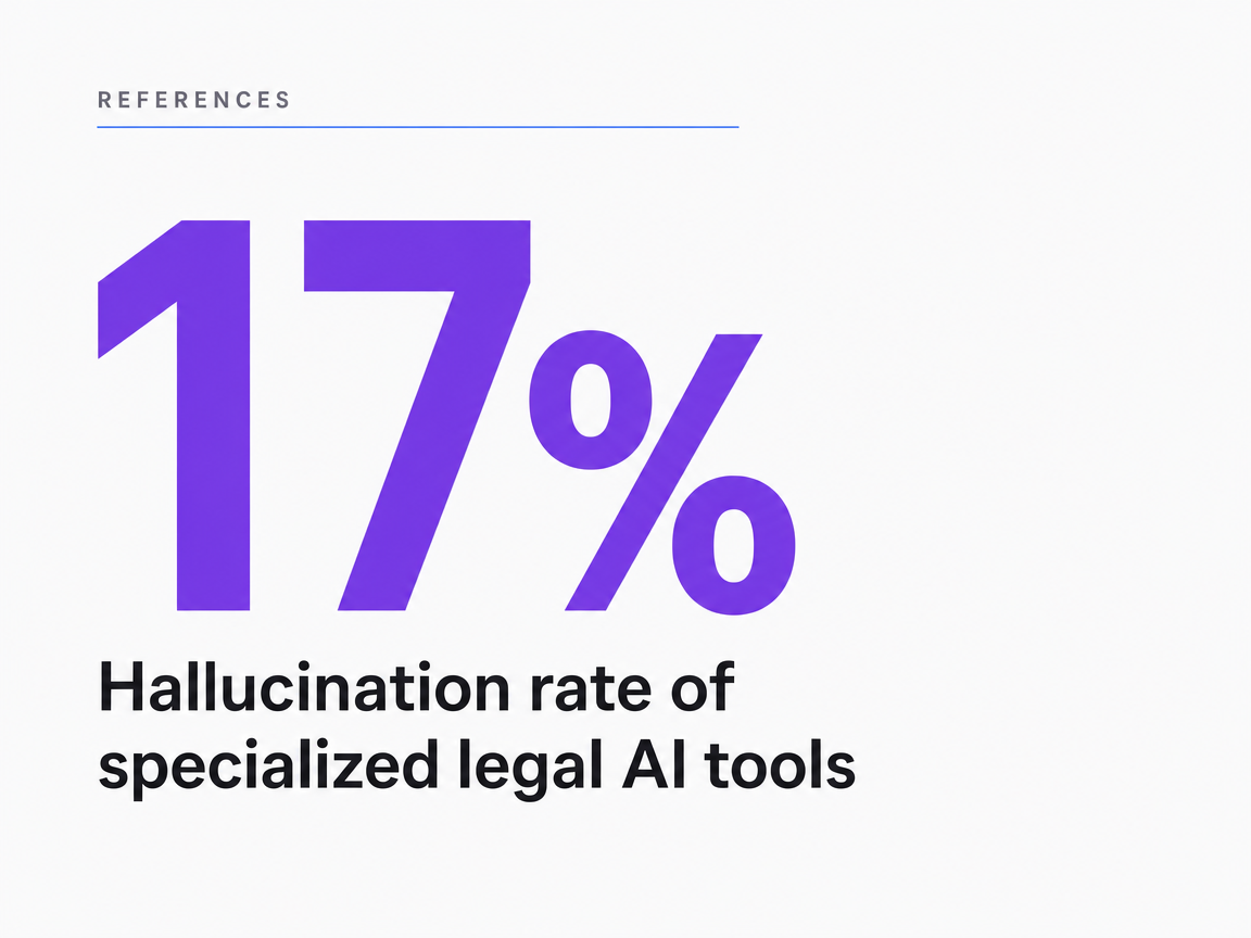 Infographic showing Hallucination rate of specialized legal AI tools