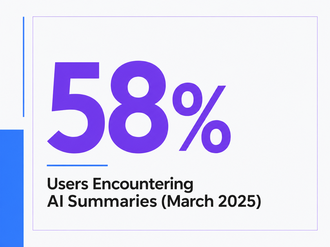 Infographic showing Users Encountering AI Summaries (March 2025)