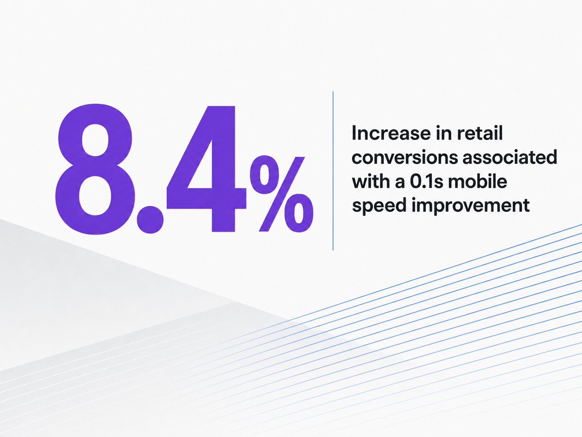 Infographic showing Increase in retail conversions associated with a 0.1s mobile speed improvement