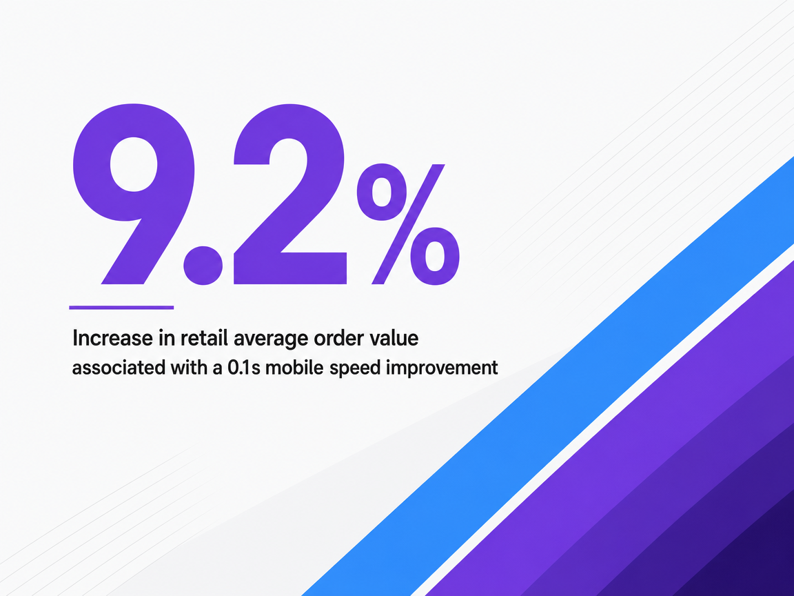 Infographic showing Increase in retail average order value associated with a 0.1s mobile speed improvement