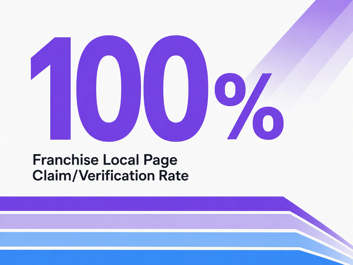 Infographic showing Franchise Local Page Claim/Verification Rate