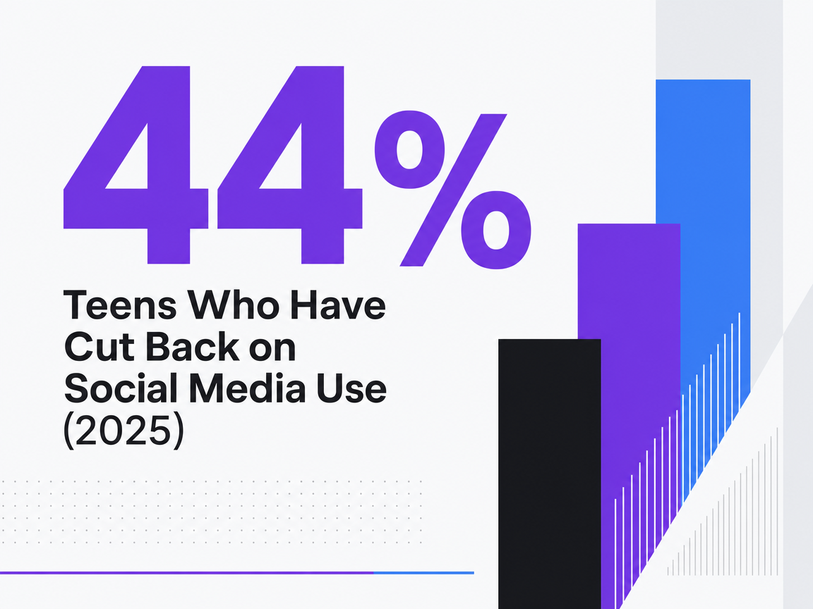Infographic showing Teens Who Have Cut Back on Social Media Use (2025)