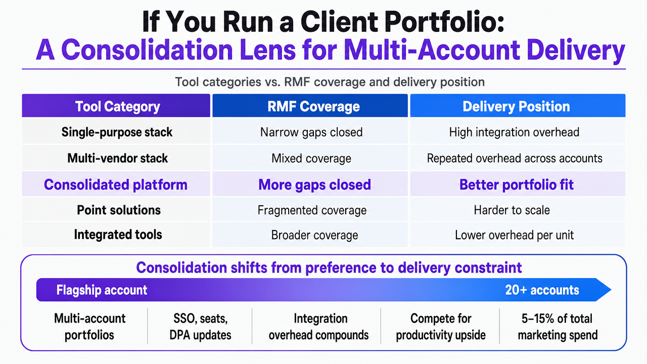 Render the comparison table from this section as a clean visual matrix so portfolio operators can scan tool categories against RMF coverage and delivery position