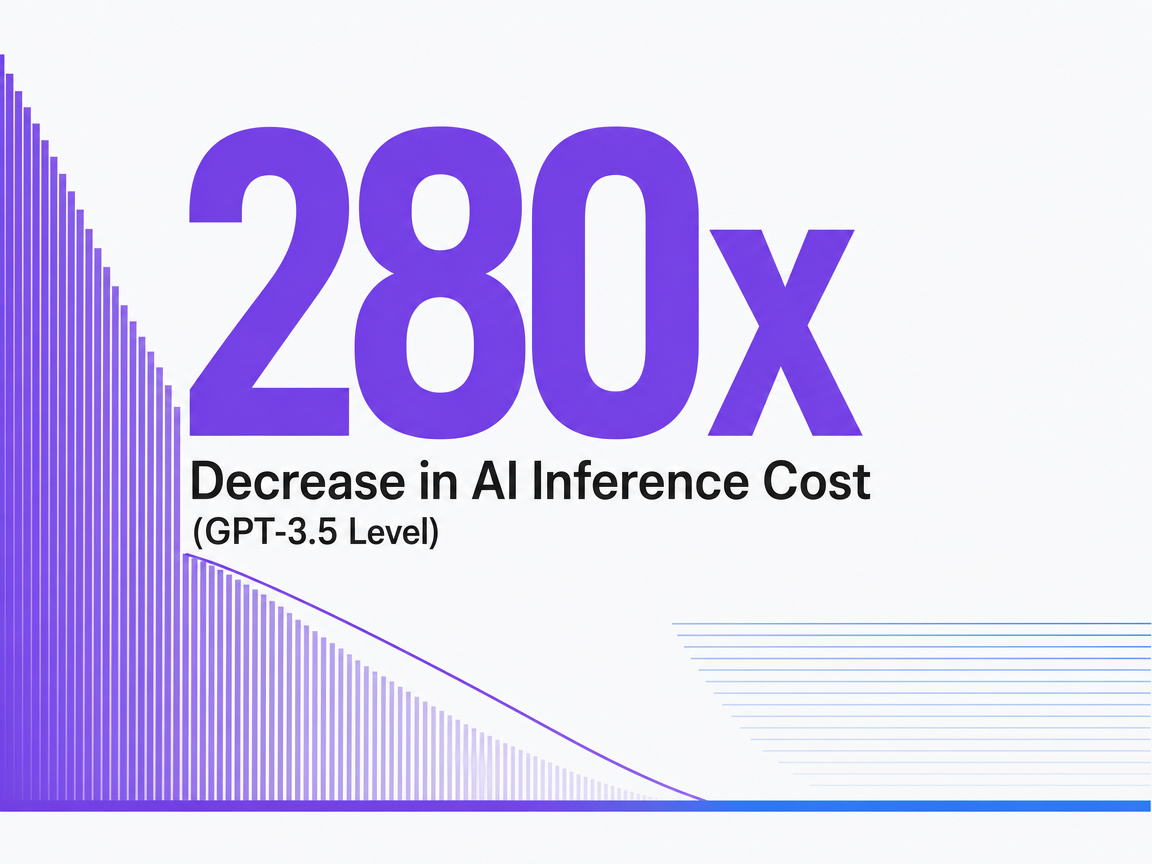 Infographic showing Decrease in AI Inference Cost (GPT-3.5 Level)