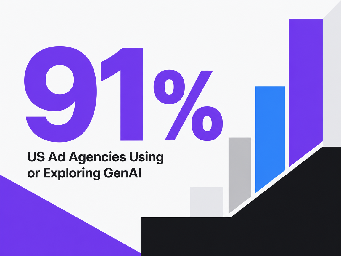 Infographic showing US Ad Agencies Using or Exploring GenAI