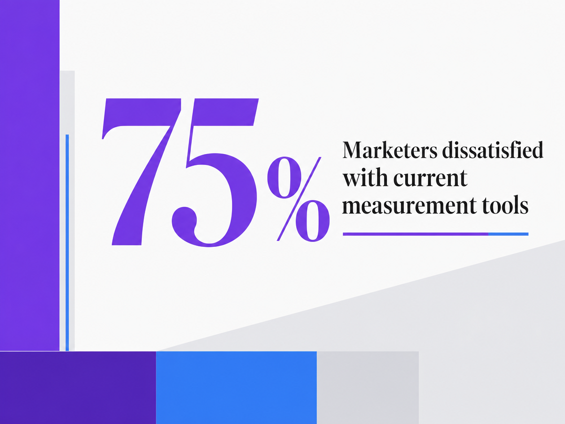 Infographic showing Marketers dissatisfied with current measurement tools