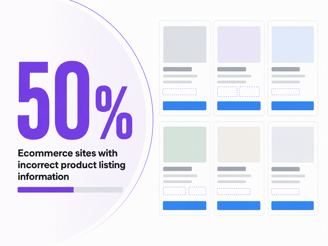 Infographic showing Ecommerce sites with incorrect product listing information