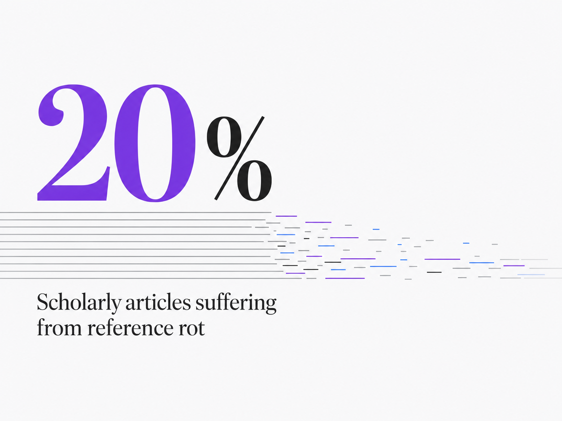 Infographic showing Scholarly articles suffering from reference rot