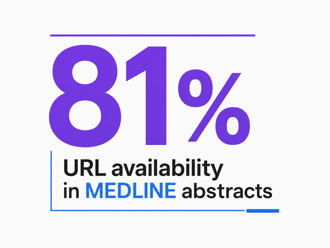 Infographic showing URL availability in MEDLINE abstracts