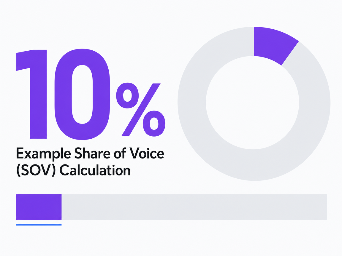 Infographic showing Example Share of Voice (SOV) Calculation