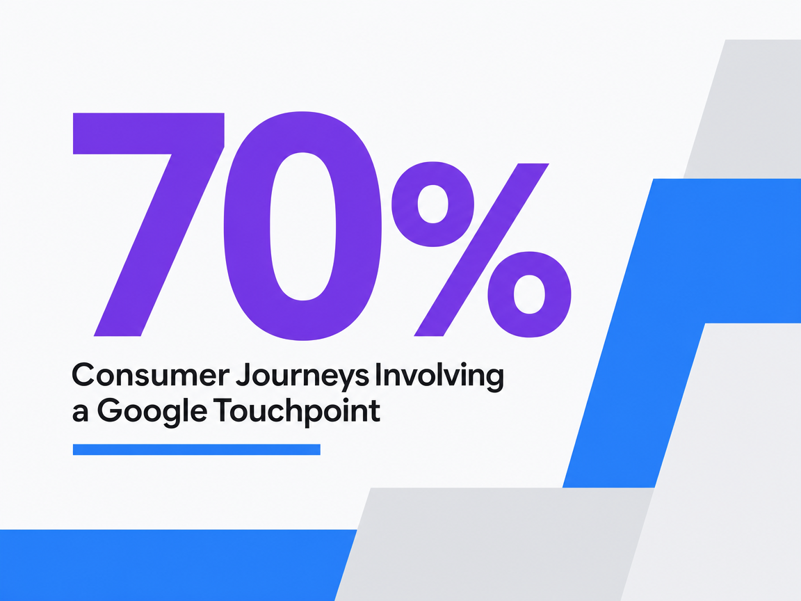 Infographic showing Consumer Journeys Involving a Google Touchpoint