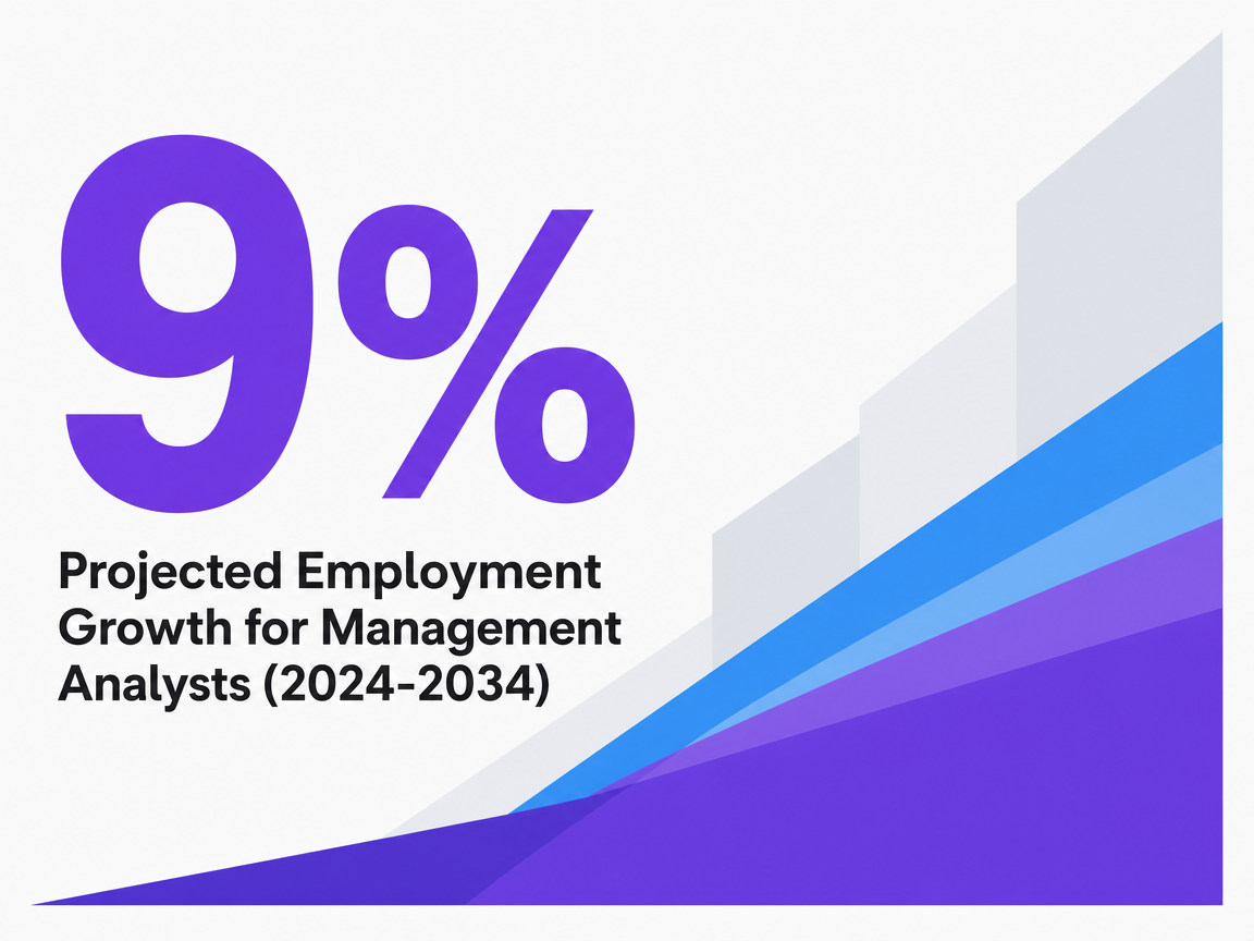 Infographic showing Projected Employment Growth for Management Analysts (2024-2034)