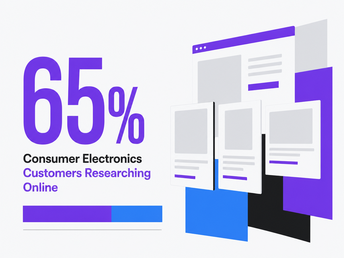 Infographic showing Consumer Electronics Customers Researching Online
