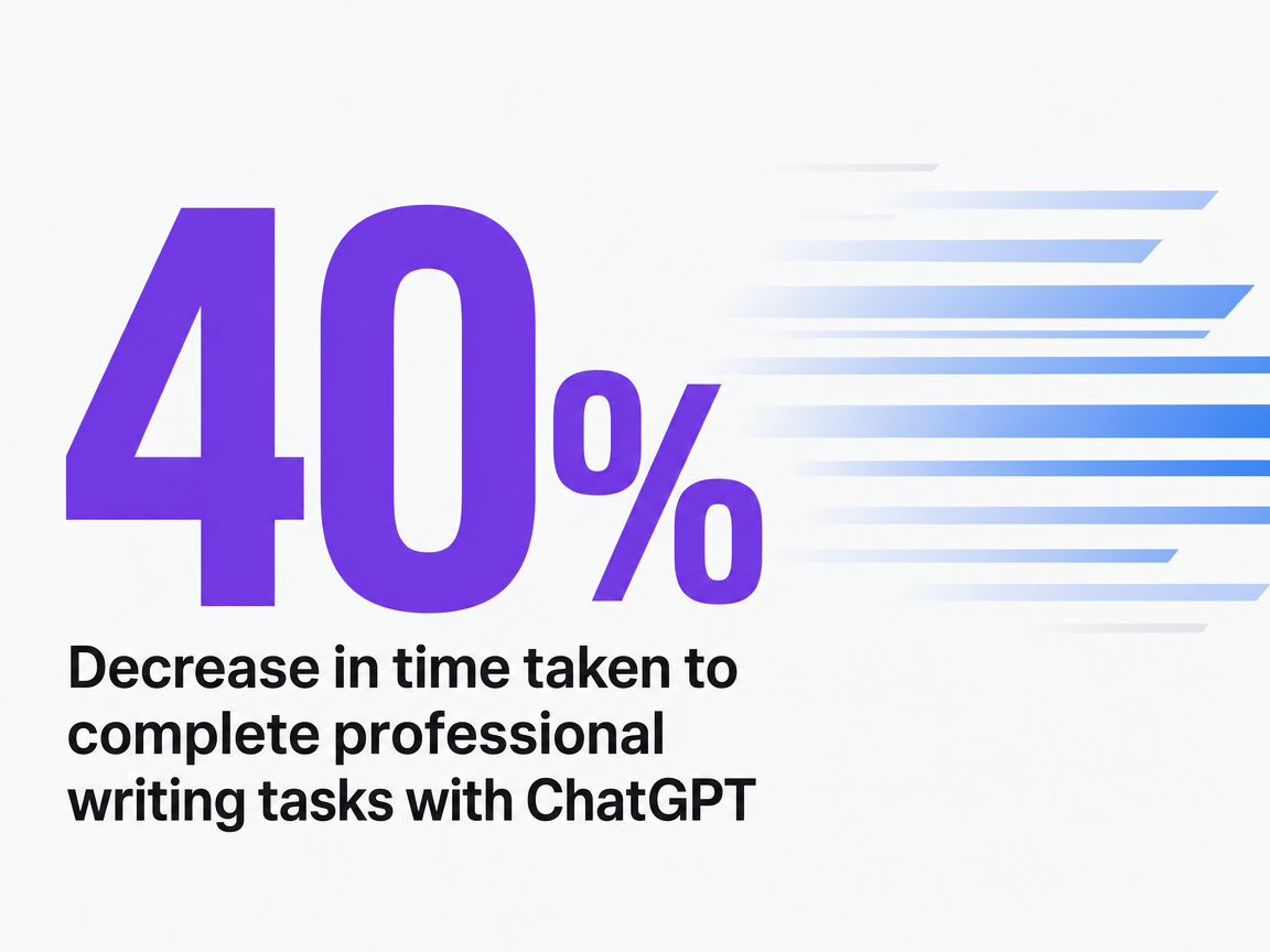 Infographic showing Decrease in time taken to complete professional writing tasks with ChatGPT