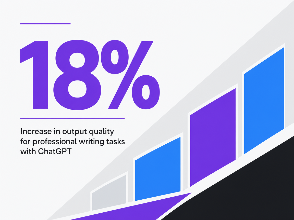 Infographic showing Increase in output quality for professional writing tasks with ChatGPT